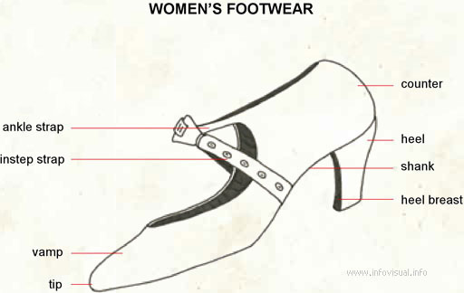 Women footwear  (Visual Dictionary)